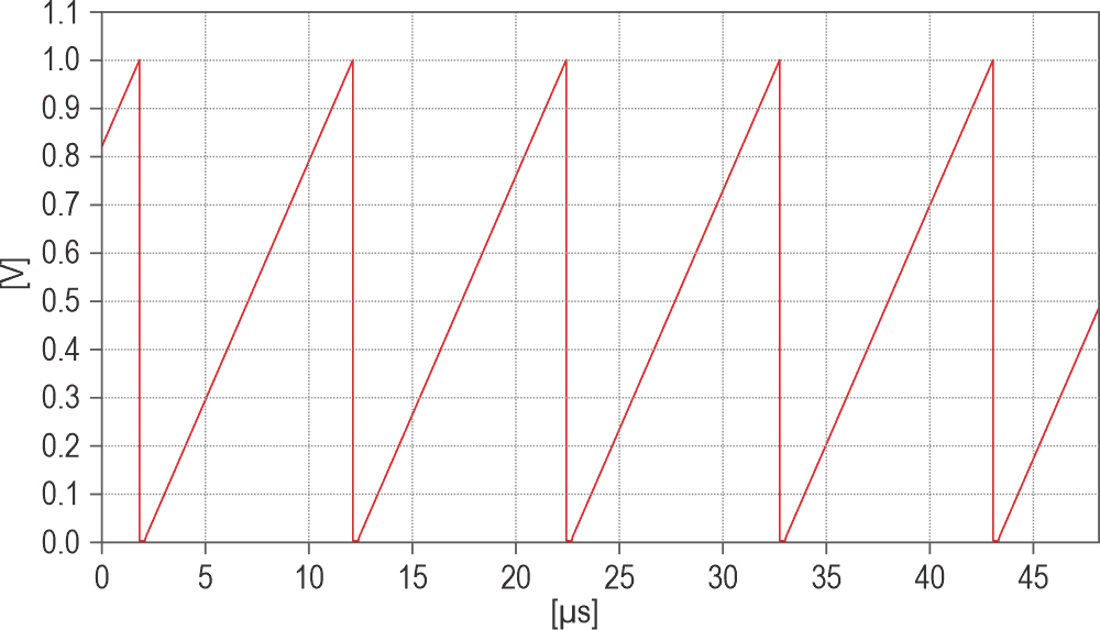 100 kHz sawtooth for an R6 of 1.2 kΩ.