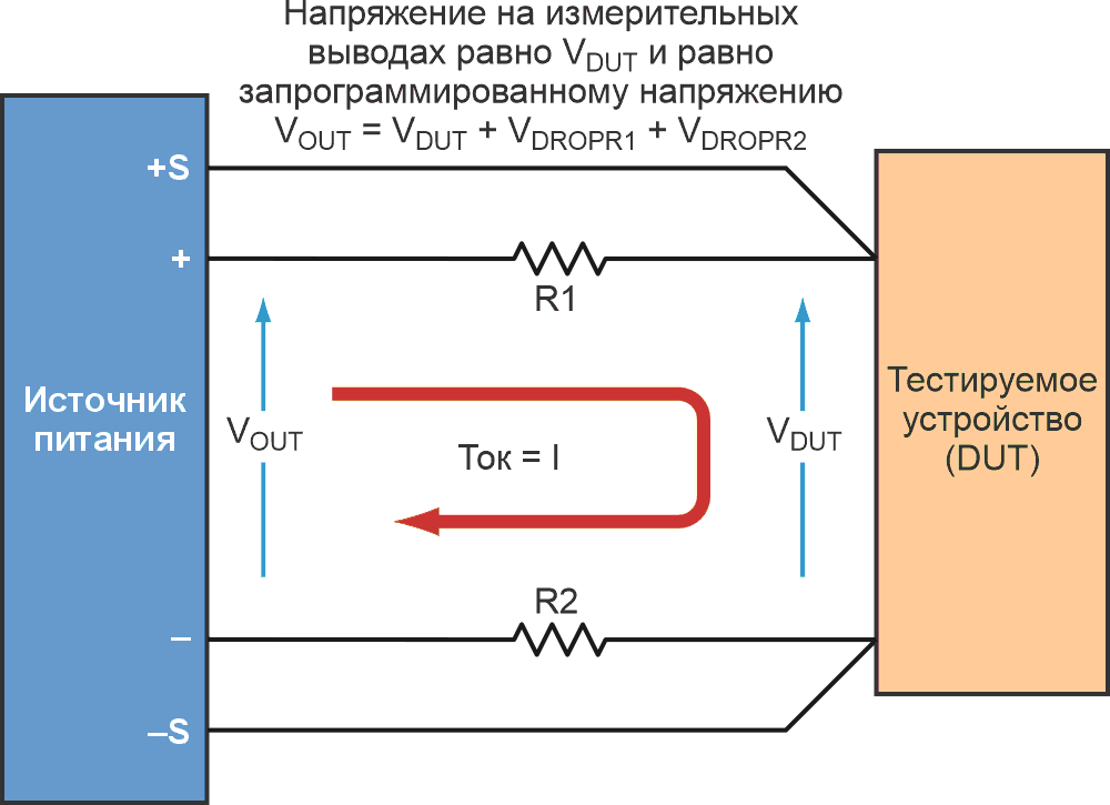 Generating negative resistance