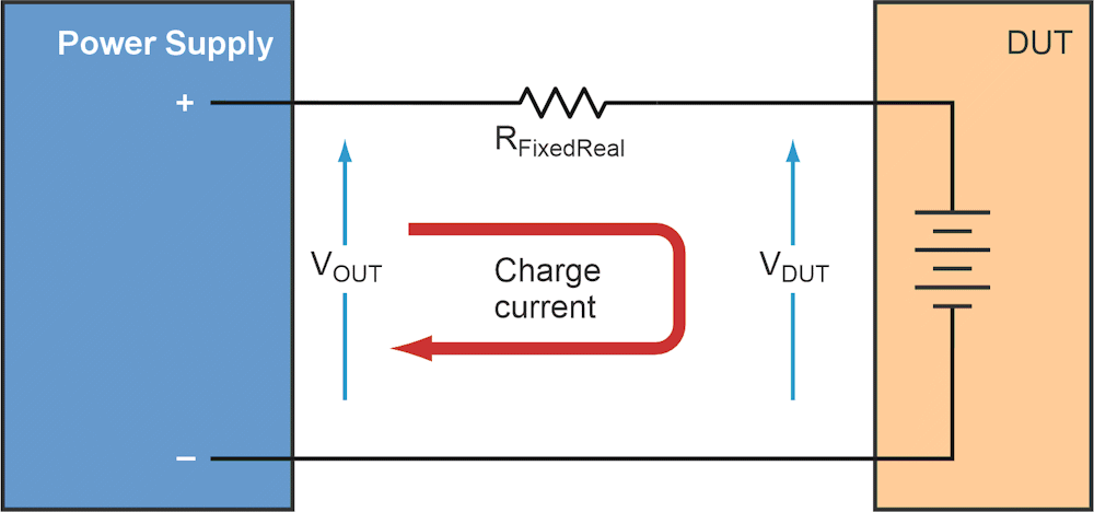 In this battery test setup, the power supply slowly charges the battery through a fixed resistor RFixedReal.
