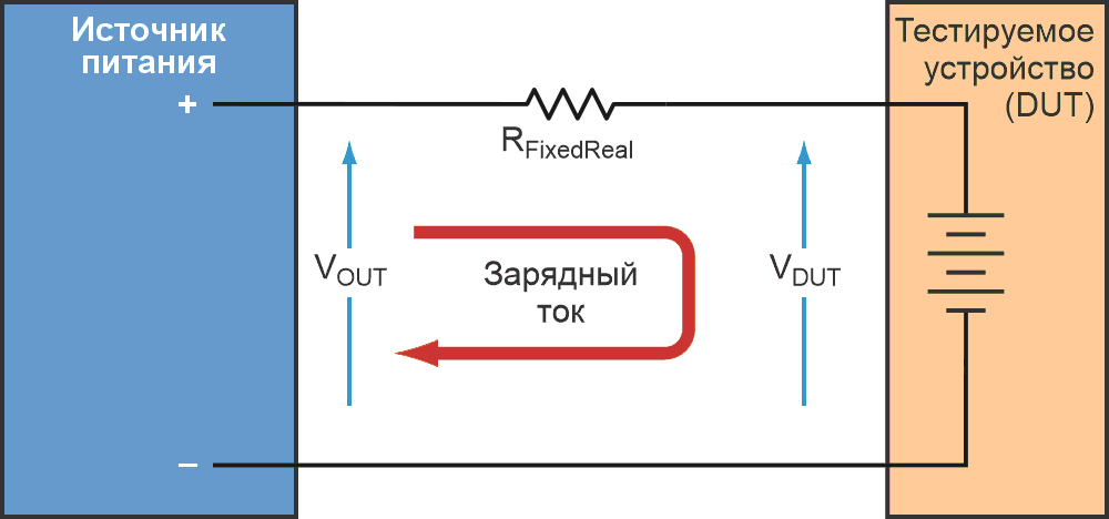 В этой установке для тестирования аккумулятора источник питания медленно заряжает аккумулятор через постоянный резистор RFixedReal.