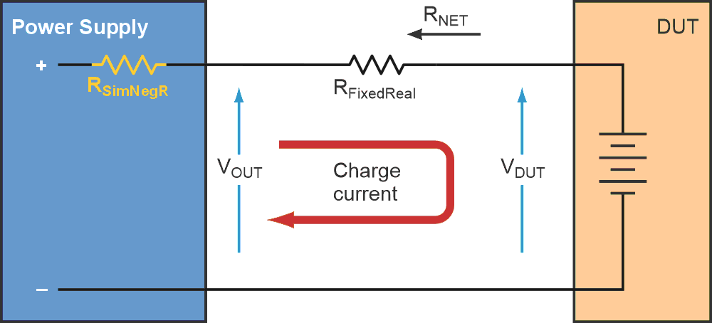 Simulating the negative resistor RSimNegR results in RNET = RFixedReal + RSimNegR.