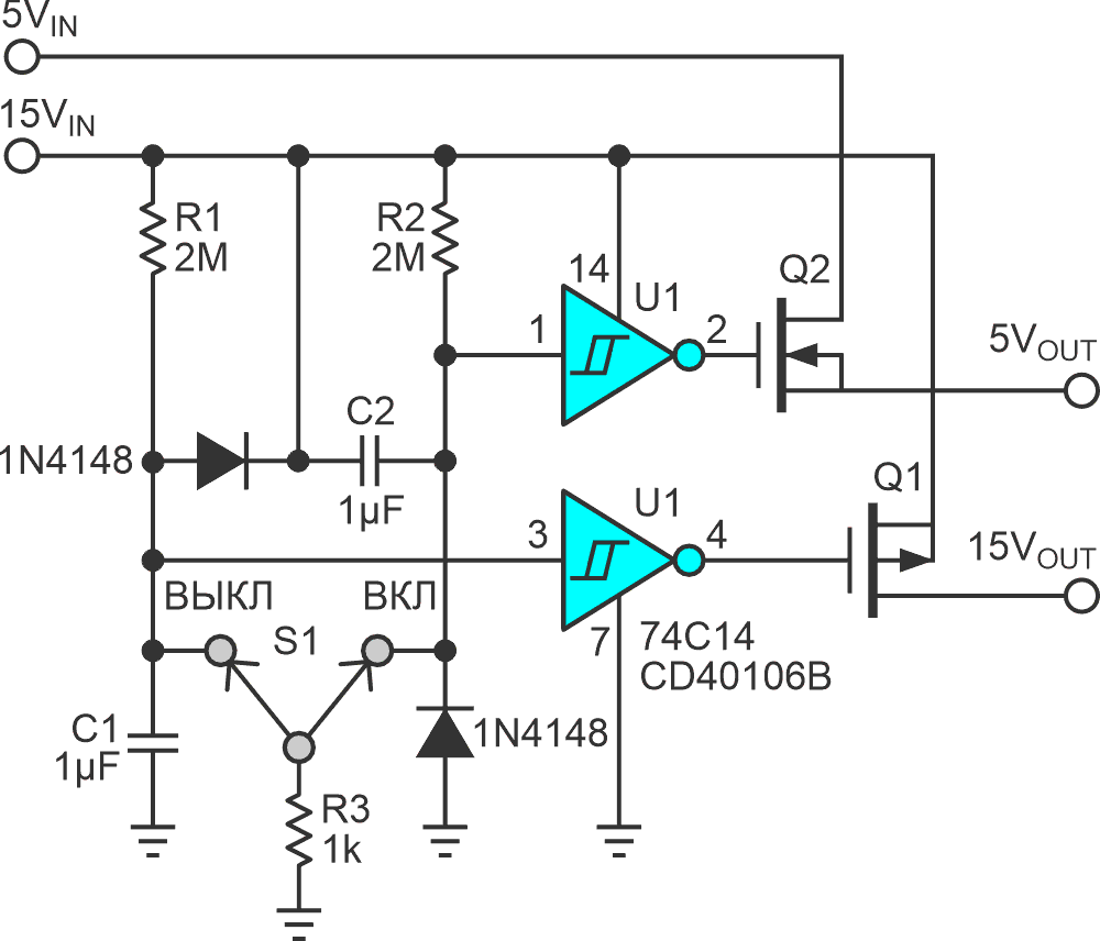 Silly simple supply sequencing