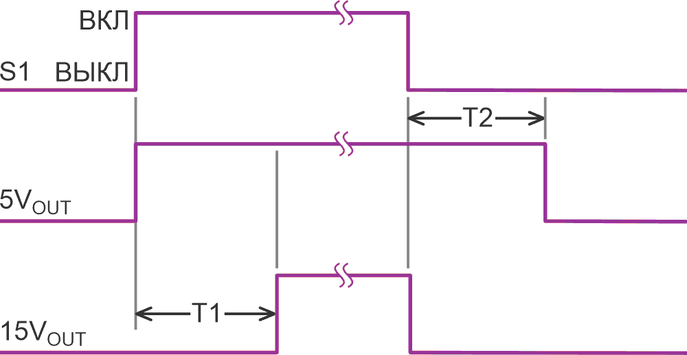 Последовательность подачи питания, когда переключение S1 в положение ВКЛ подключает конденсатор C2 к земле через резистор R3. 