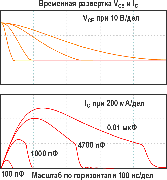 Влияние уменьшения емкости C1.