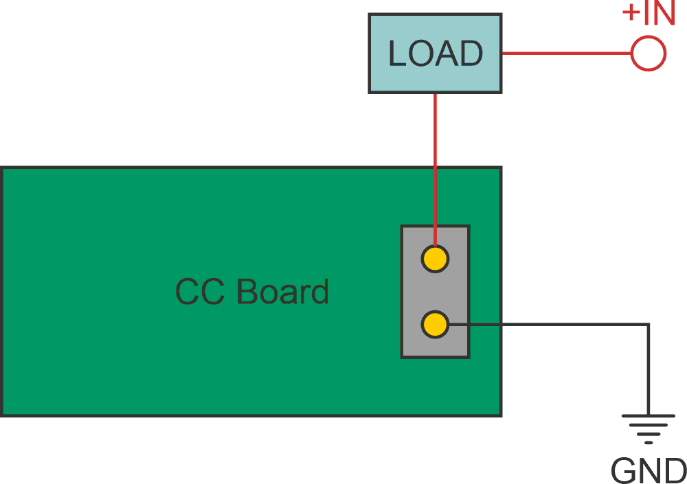Wiring diagram of input power, your load, and CC DC load.
