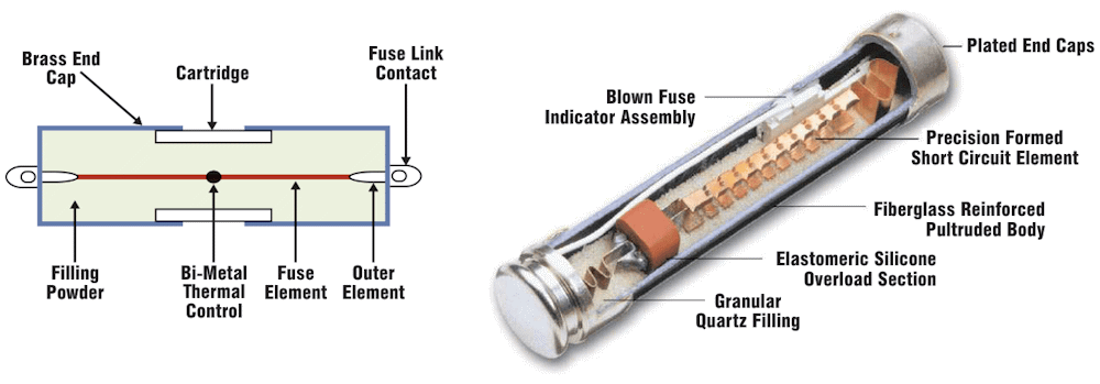 (left) The HRC fuse features a filler, usually sand; (right) the actual internal construction is more complicated, as shown by this one version (there are others, as well).
