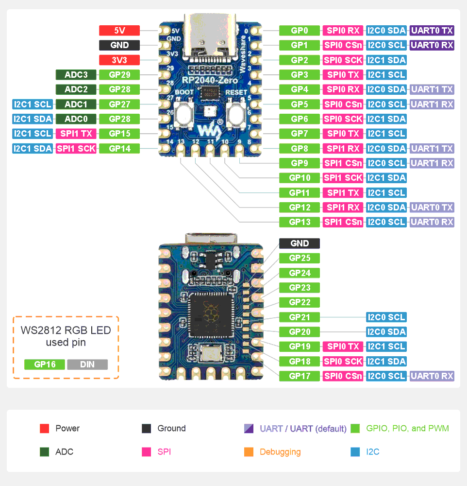 Waveshare RP2040 Zero board pinout.