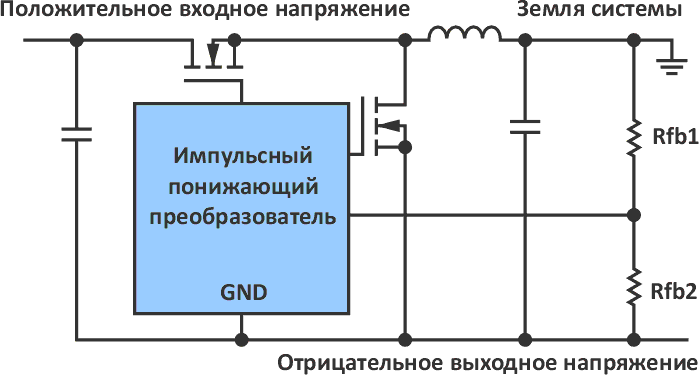How invert voltages