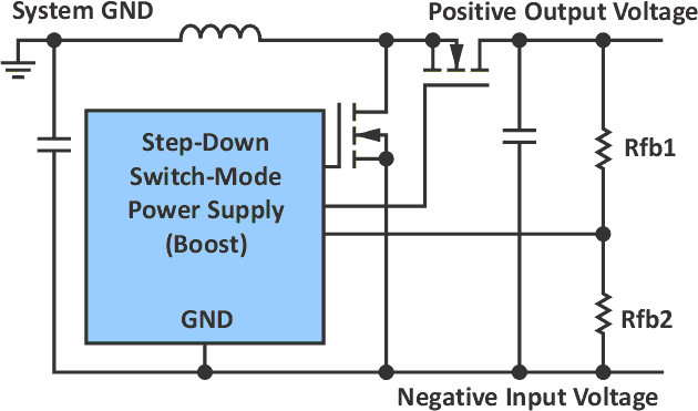 A switch-mode power converter that generates a positive voltage from a negative voltage.