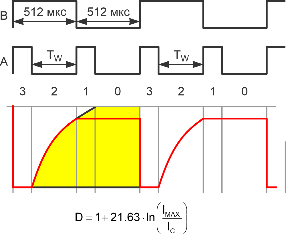 Время TW равно антилогарифму RTCT и составляет от 2 до 500 мкс.