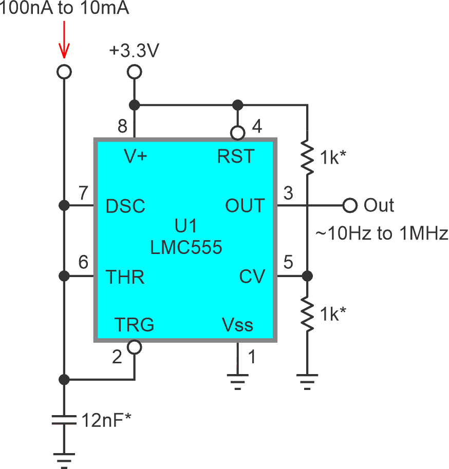 A minimal 5-decade sawtooth oscillator that enables final conversion of the resulting 5-decade current source to a 5-decade frequency output.
