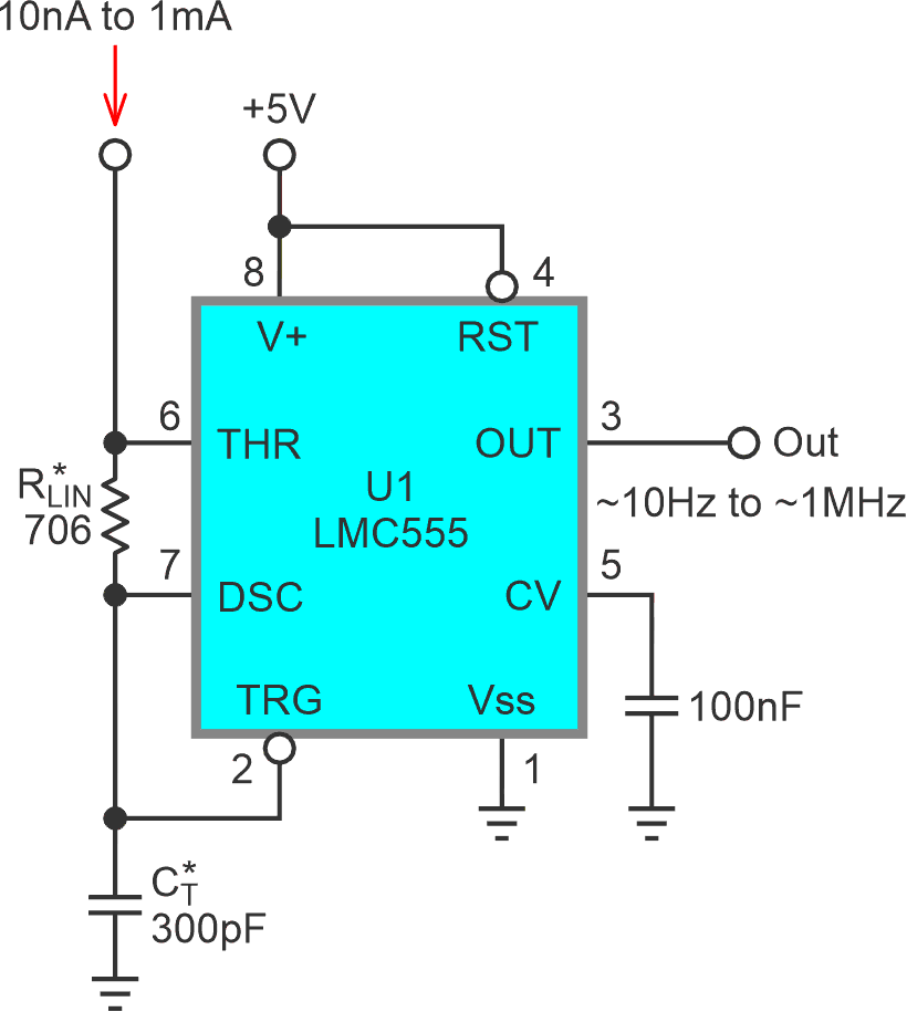 Nonlinearity compensation for 555 internal delays when RLINCT = TD = 212 ns.