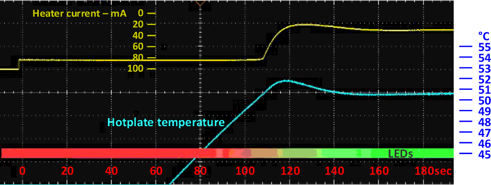 The start-up performance of Figure 5's circuit.
