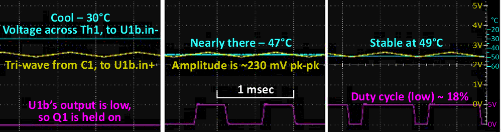 Oscilloscope captures showing the operation of Figure 1's circuit.