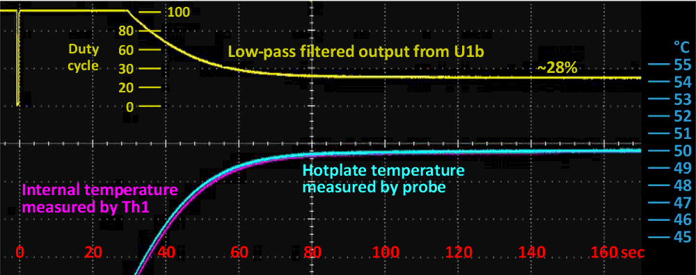 How Figure 5's circuit performs.