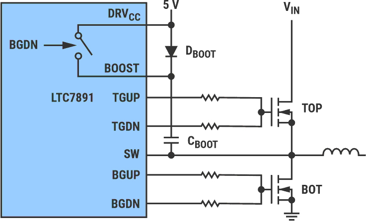 GaN controller with internal smart bootstrap switch.