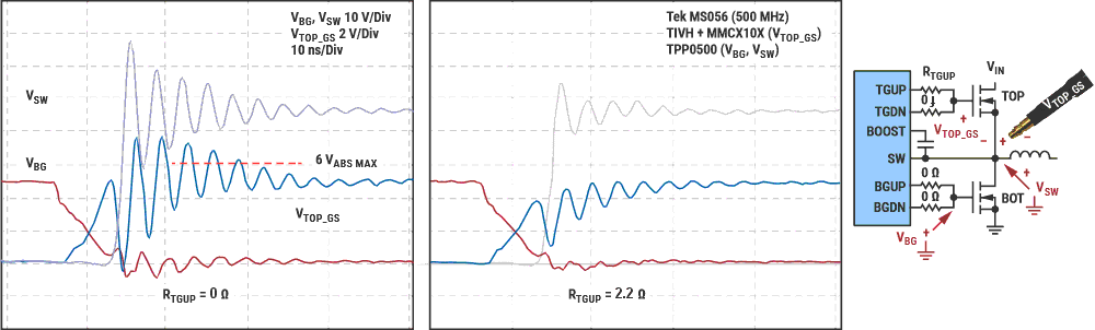 Turn-on waveforms with isolated probe.