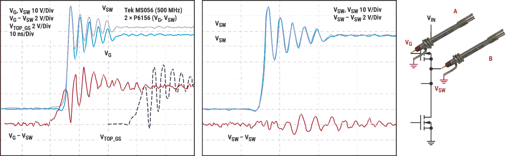 TOP FET gate measurement (VG - VSW) using A - B method.