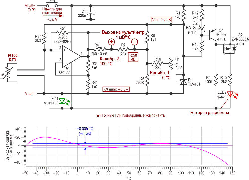 Новый и улучшенный резистивный датчик температуры для цифрового мультиметра