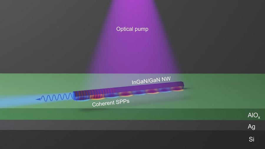 Физики СПбГУ создали синий нанолазер с рекордно узкой полосой излучения