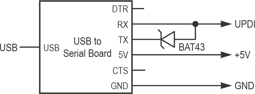 Serial UPDI programmer.