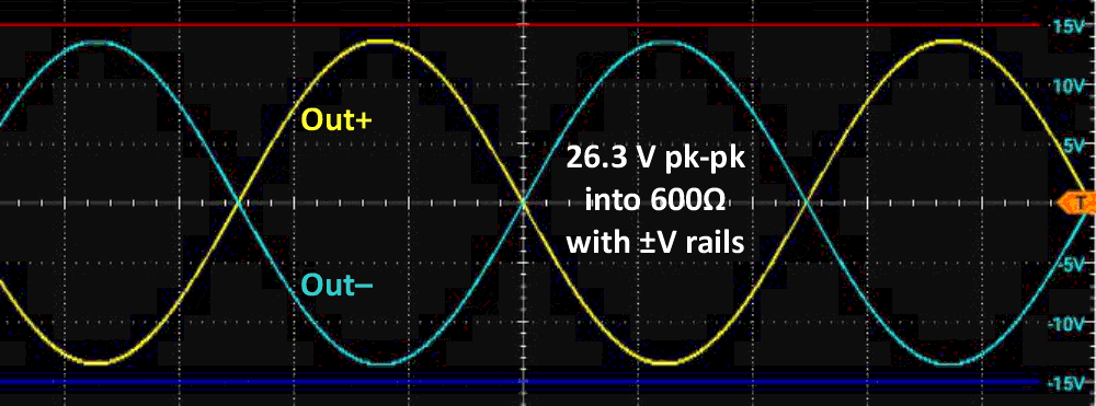 This is how an LM4562 performs at 1 kHz with ±15 V rails and a 600R load. It is just clipping - cleanly and symmetrically - at a differential output level of 32.2 dBu.