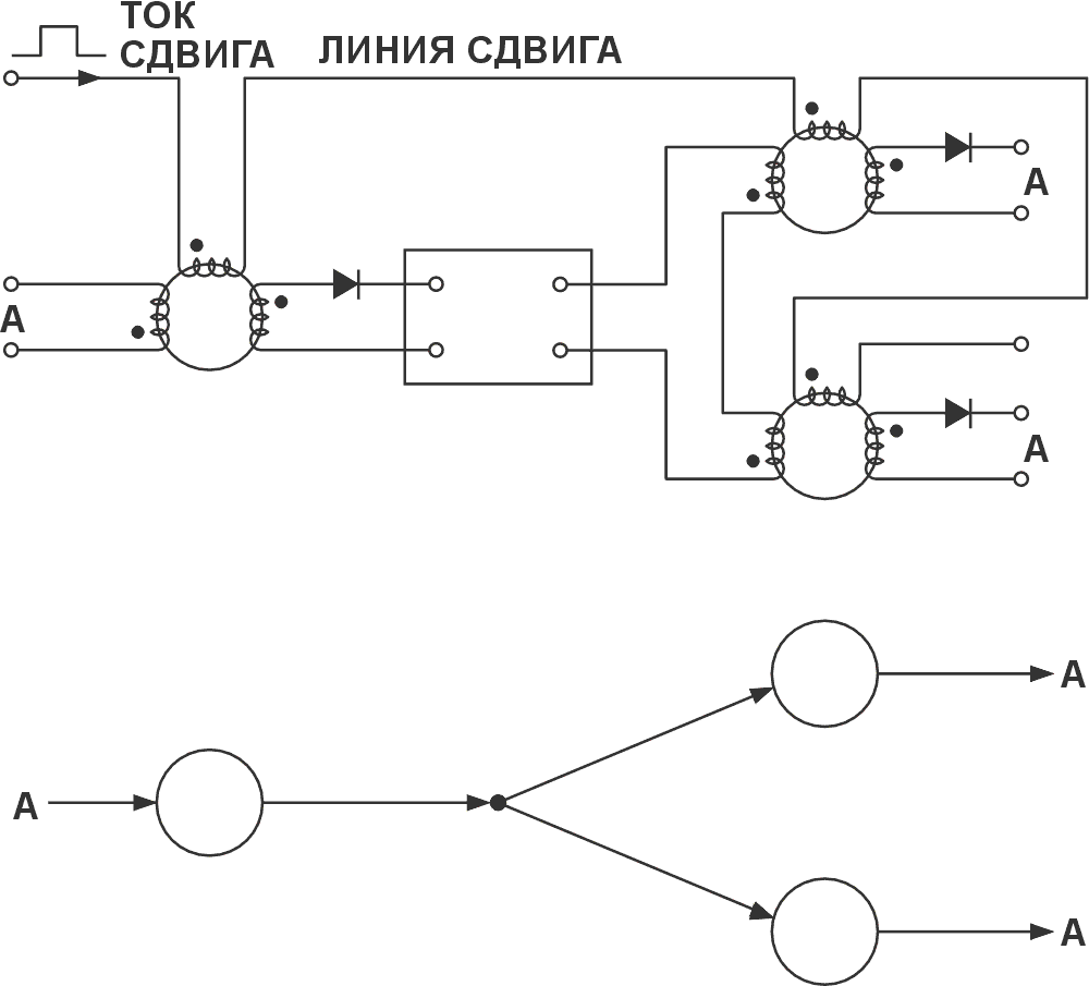 Как показано в этих простых примерах, на магнитных сердечниках могут быть реализованы логические схемы.