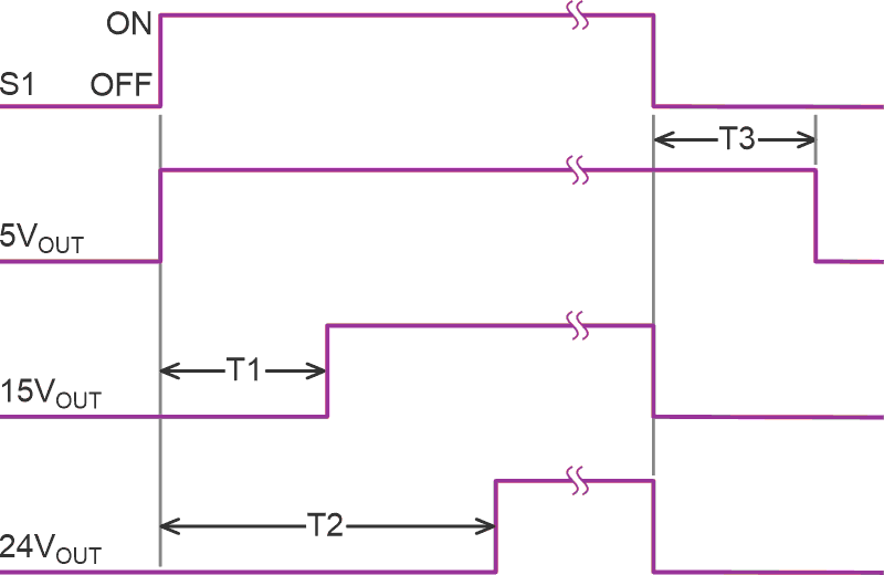 This plot shows power sequence timing when S1 is flipped ON and later flopped OFF.