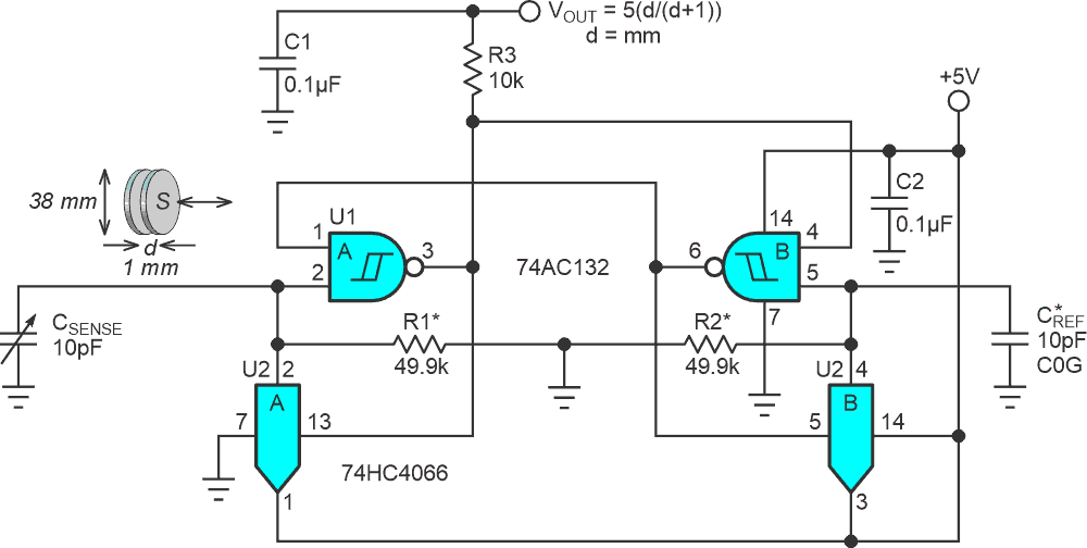 U1a and U1b cross-coupled Schmidt trigger timers form a ~1 MHz RC multivibrator. 