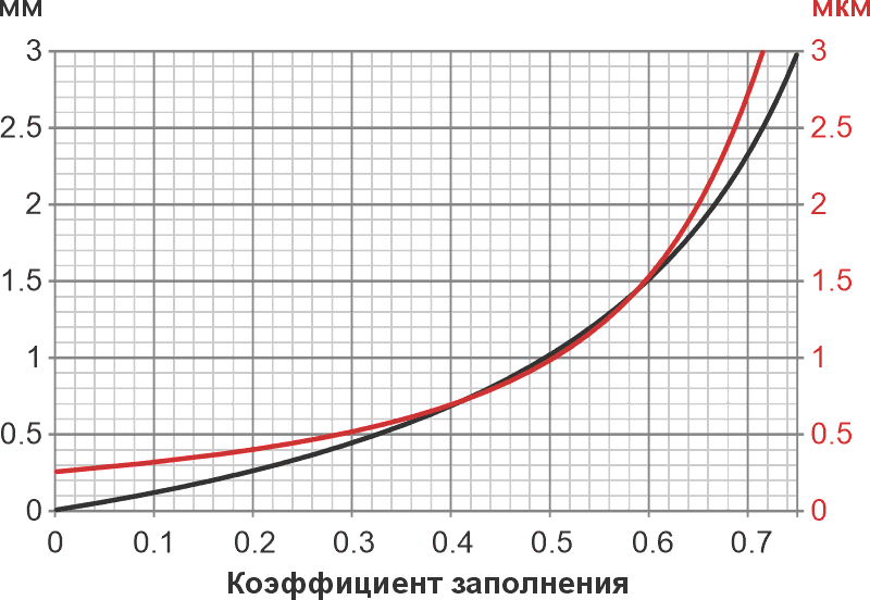 Перекрестно соединенные триггеры Шмитта U1a и U1b образуют RC-мультивибратор с частотой около 1 МГц.