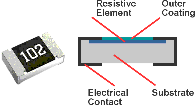 Surface mount resistor constituents include this writeup's showcase electrical contacts.