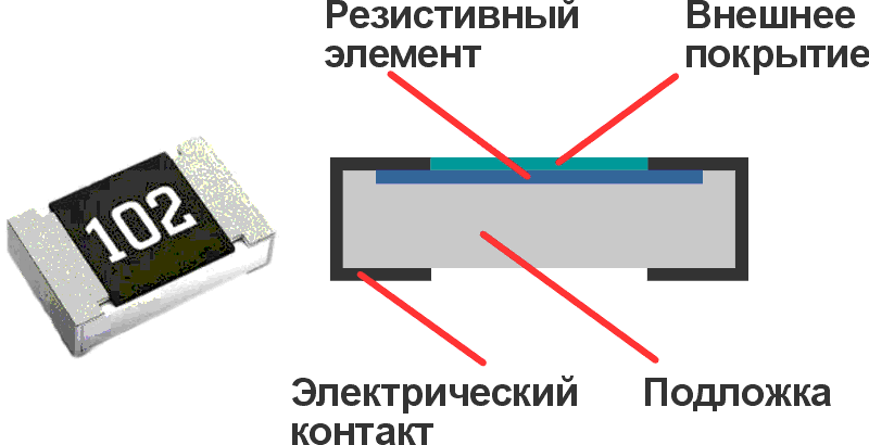 В число составных элементов резисторов для поверхностного монтажа, интересующих нас в данной публикации, входят электрические контакты.