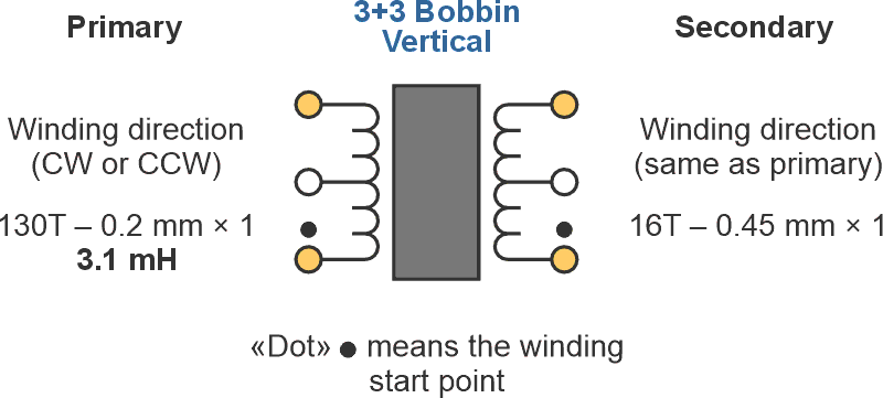 Winding pattern of the transformer.