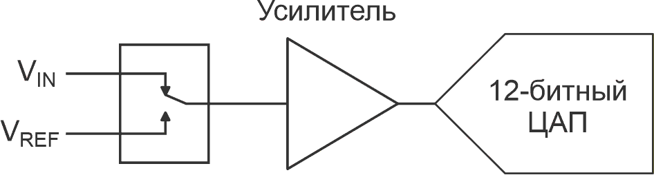 Использование опорного сигнала для компенсации ошибок смещения и шума.