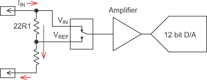 Both sides of the input are measured introducing VREF into the VIN measurement.