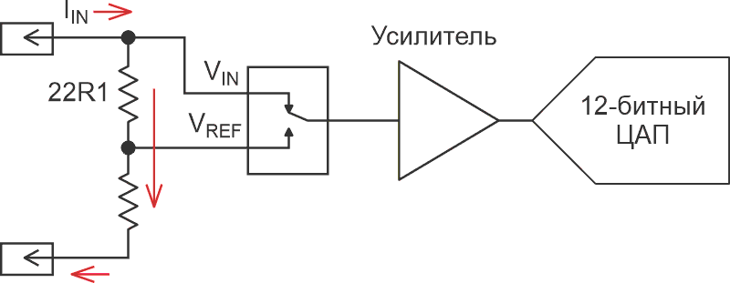 Измеряются сигналы на обоих входах, при этом в процесс измерения VIN вводится опорное напряжение VREF.