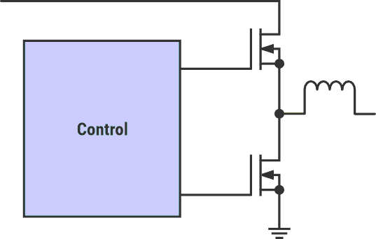 Driving of power switches in an SMPS.