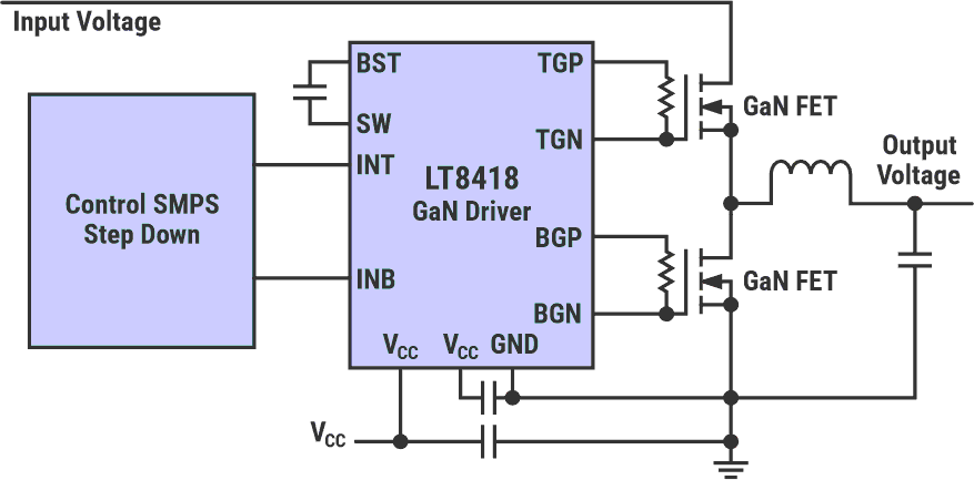 The LT8418, a 100 V half-bridge driver for GaN switches.