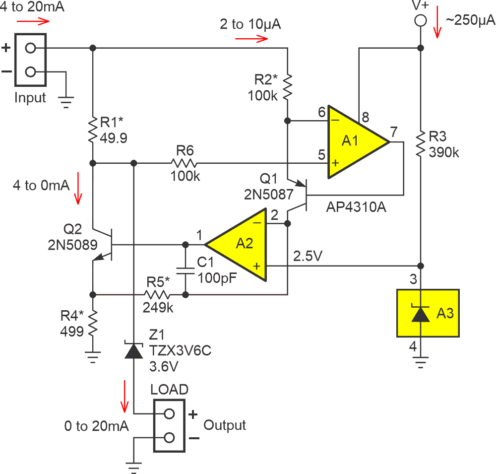 This circuit's operation is governed by the equation 1. The maximum current drawn from the local V+ supply is only 1/80th of max IOUT, translating to an 80:1 efficiency gain. Asterisked resistors are 0.5% precision or better.