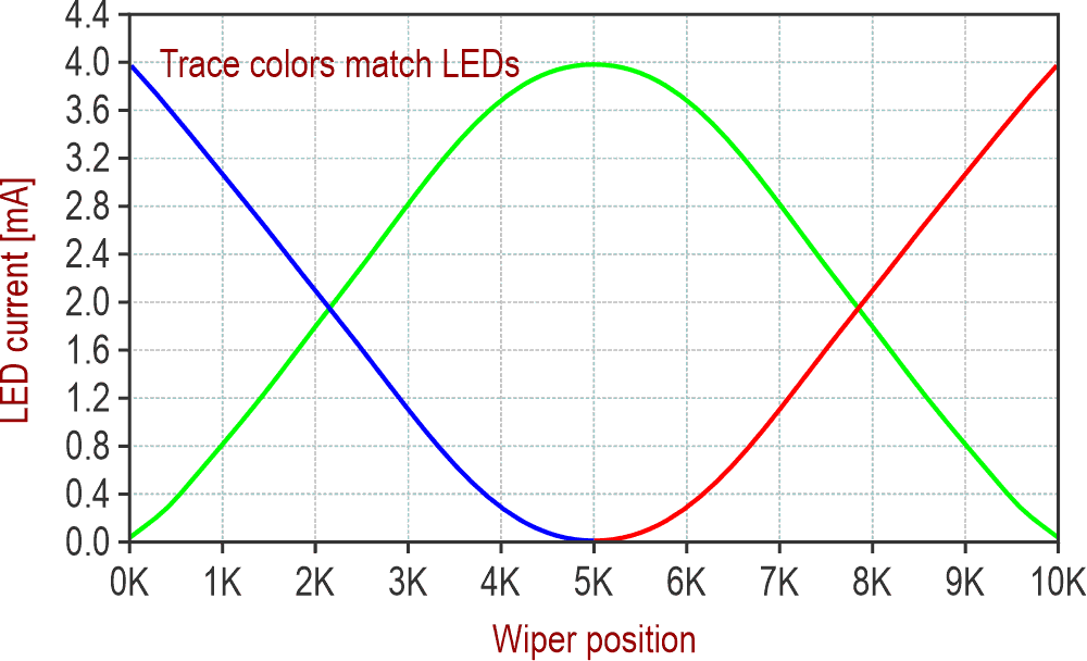 The response of the revised design has more linear curves, giving a smoother spectrum.