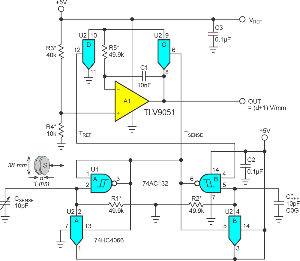 Averaging integrator A1 linearizes the displacement sensing response. R5 is shown as a precision type, albeit just out of force of habit. It, like the ON resistances of U2's switches, actually cancels out.