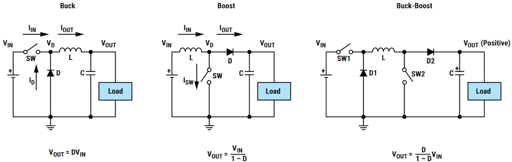 Common SMPS topologies and their output formulas.