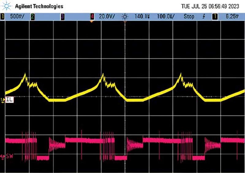 Saturated inductor output waveform with inductor that is 22 times the nominal value. The current rating does not increase proportionally with inductance.