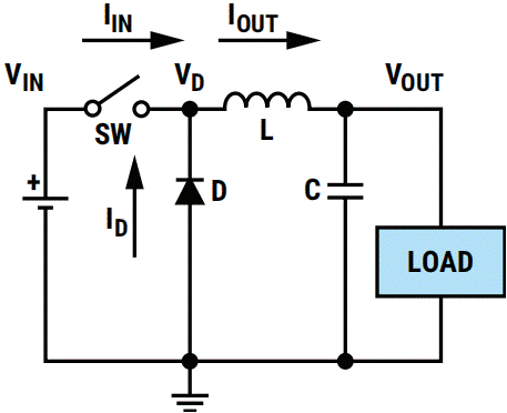Simplified buck converter power stage.