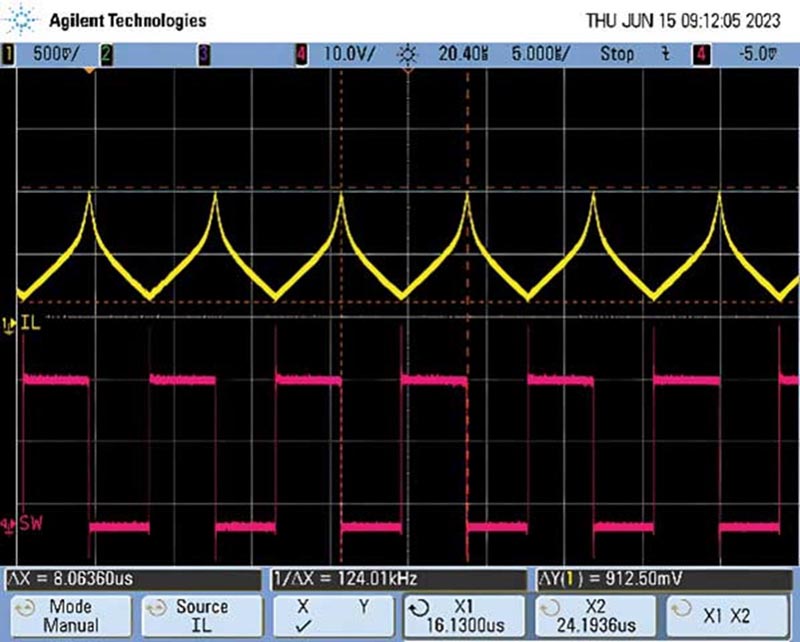 Saturated inductor current waveform. The waveform behaves normally until the current surpasses the saturation rating.