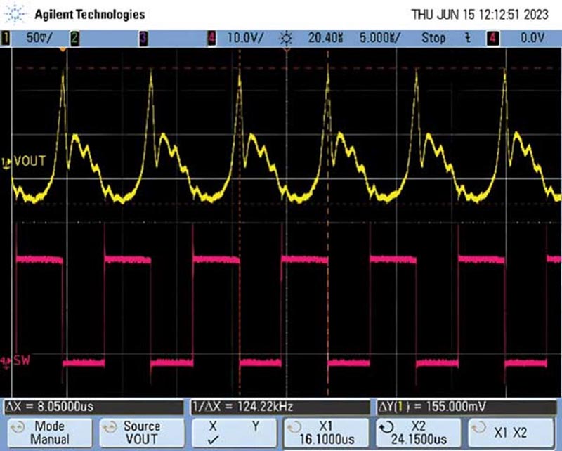 Saturated inductor output ripple. Peaking is carried over to the output, which contains noise and voltage spikes.
