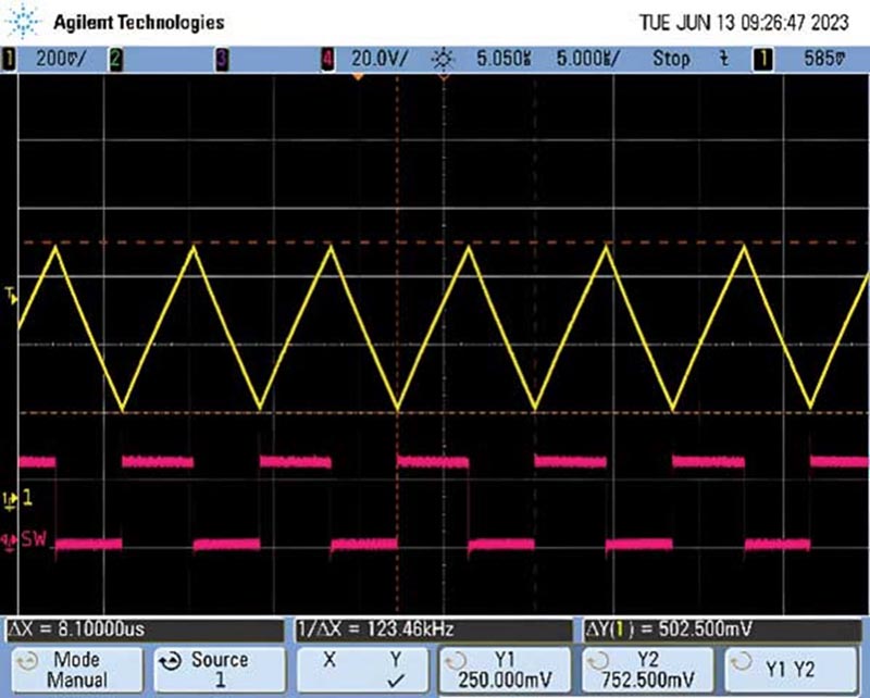 Nominal inductor current waveform.