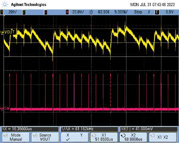 Violated minimum on-time output waveform.