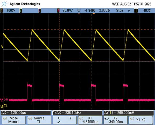 Stable current ripple.