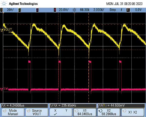 Stable output ripple.
